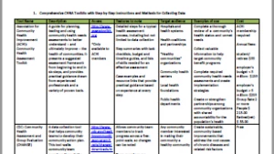 Catalog of Community Health Needs Assessment Tools and Resources