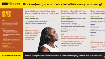JL1102P: Black Wo(Men) Speak About Clinical Trials: Are You Listening?