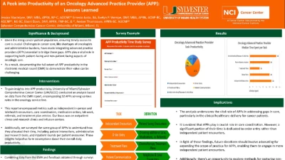 JL1103C: A Peek into Productivity of an Oncology Advanced Practice Provider (APP): Lessons Learned