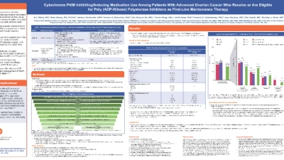 JL1108ES: Cytochrome P450 inhibiting/inducing medication use among patients with advanced ovarian cancer who receive or are eligible for poly (ADP-ribose) polymerase inhibitors as first line maintenance therapy